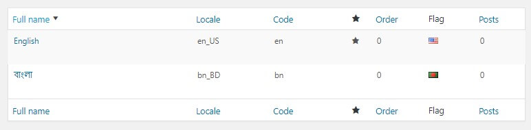 language list wpmethods