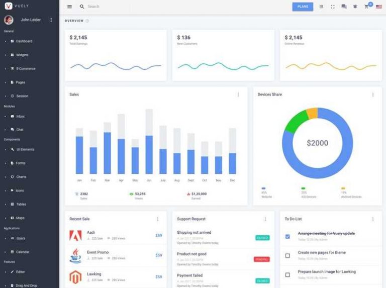 16+ Best Admin Dashboard Templates for Website, Web Applications 2020