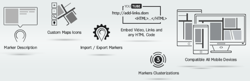google mpas easy plugin